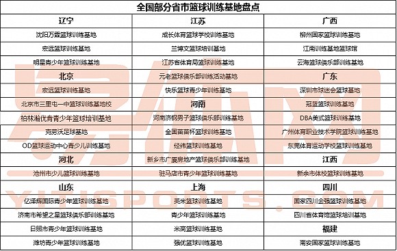 女篮运动员如何强化篮球技能_2